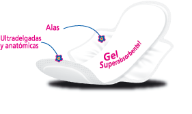 Las alas permiten una mejor adherencia a la ropa interior