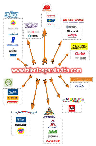 Programas Talentos para la Vida 2007